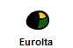 Eurolta